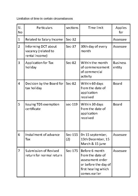 Time Limitations Under Income Tax Act: Key Deadlines and Procedures