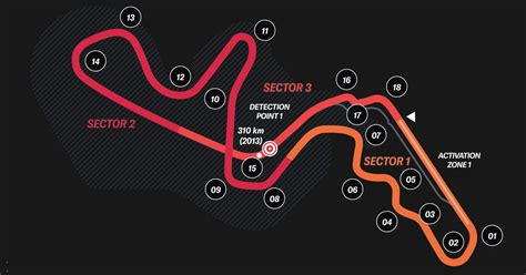 tracinginsightscom  racing analytics lap times telemetry data