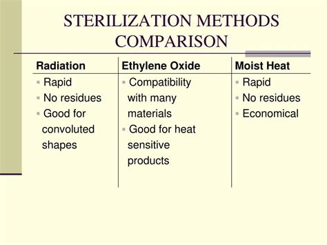 PPT - STERILIZATION PowerPoint Presentation, free download - ID:3933502