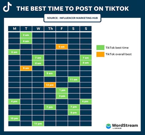 8 Easy Ways To Get On TikTok S FYP What It Means WordStream