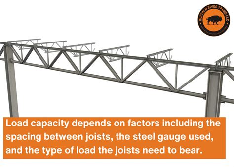 Decoding Bar Joists 8 Common Questions Answered