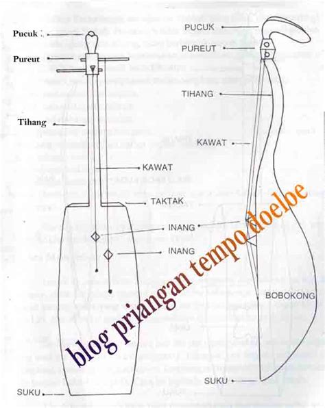 Blog Ketinggalan Zaman Tarawangsa Alat Musik Tradisional Sunda