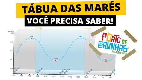 Guia Completo das Tabelas de Marés Actualizado enero 2025