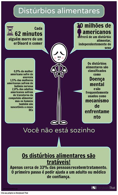 Quais As Causas E Consequ Ncias Dos Dist Rbios Alimentares E