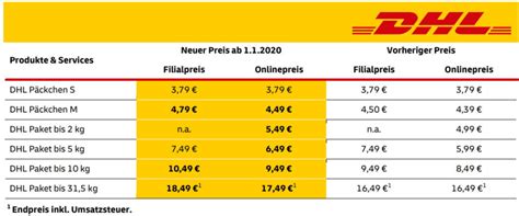 Dhl Paket Und P Ckchen Deutschland Eu Ausf Llen Dhl Paketaufkleber