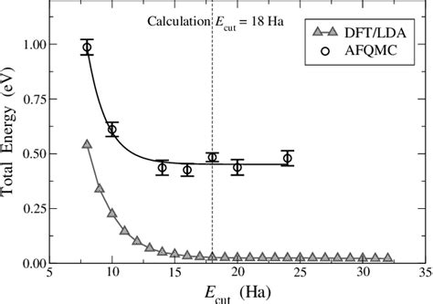 Figure From Phaseless Auxiliary Field Quantum Monte Carlo