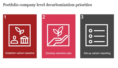 Decarbonization Strategy