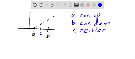 SOLVED:Which of the functions whose graphs are shown in the figure below are (presumably) convex ...