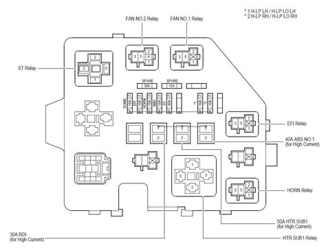 Demystifying the 2011 Scion tC Fuse Box Diagram: A Comprehensive Guide