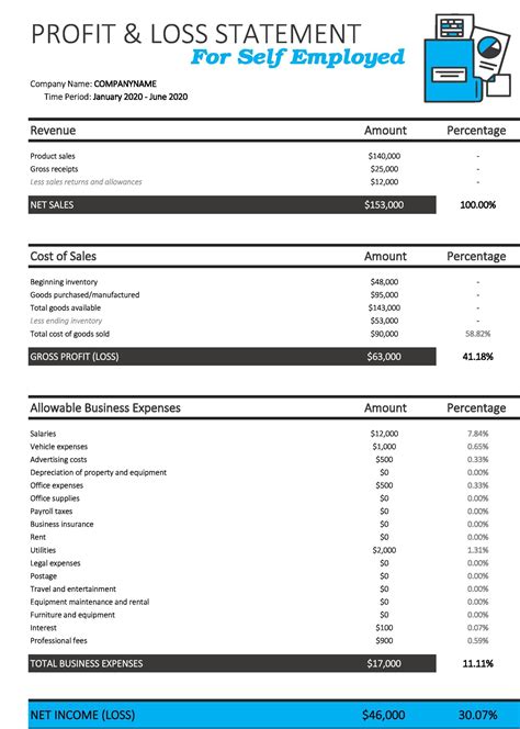 how to do profit loss statement 4