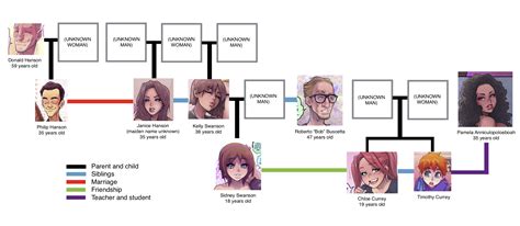 Melkor Mancin Chat With Janice Update 53 Pages Ongoing R Sex Comics