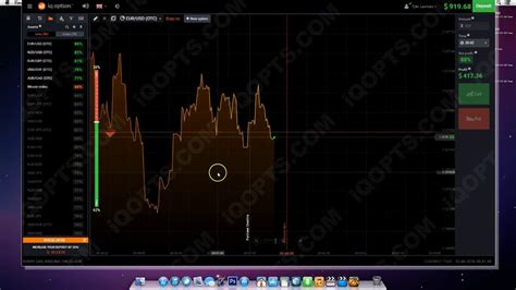 Iq Option Review Binary Options Trading System Iq Options Strategy