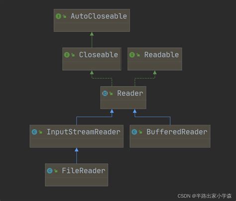 Java IO流 基础知识 CSDN博客