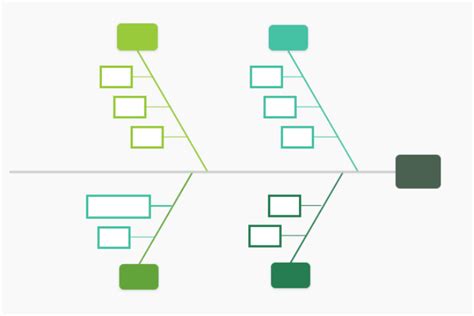 Aby Dok Adnie Nauczy Si Diagramu Rybiej O Ci Wystarczy Przeczyta