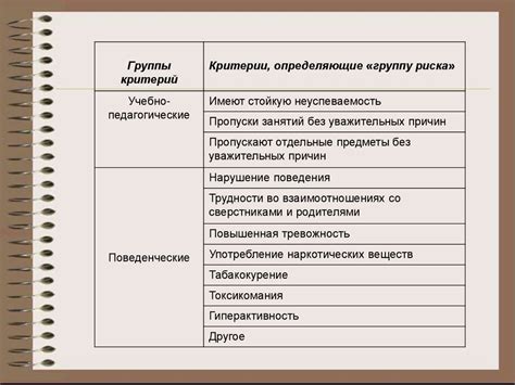 Дети «группы риска» - презентация онлайн