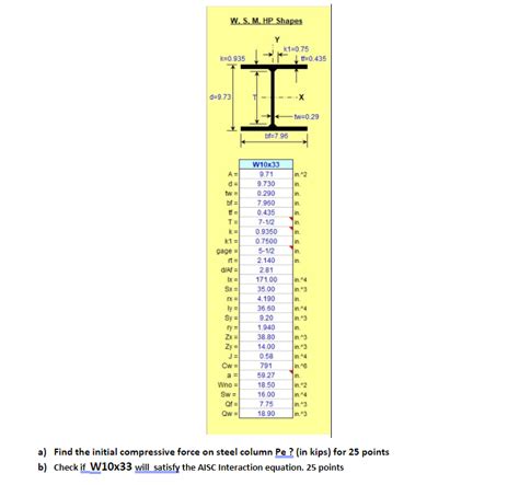 American Wide Flange Beams W Beam Satuan Inch Pdf