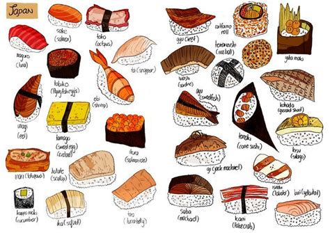 Types of sushi, Japanese food art, Different types of sushi