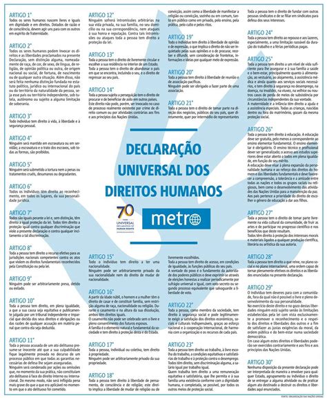 Organização Idealizadora Da Declaração Universal Dos Direitos Humanos