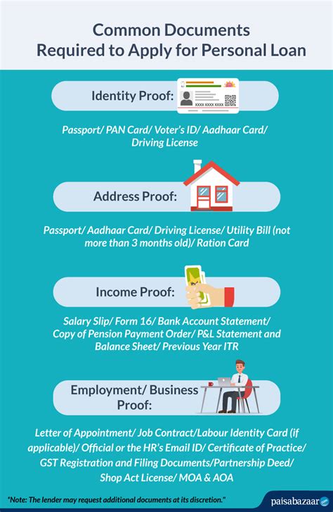 Personal Loan documents required for Salaried & Self-Employed