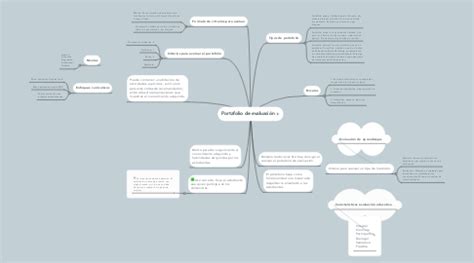 Portafolio de evaluación MindMeister Mapa Mental