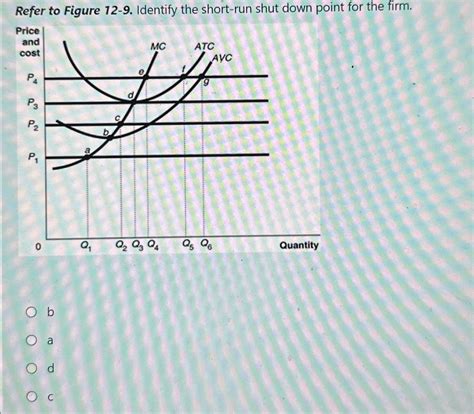 Solved Refer To Figure 12 9 ﻿identify The Short Run Shut