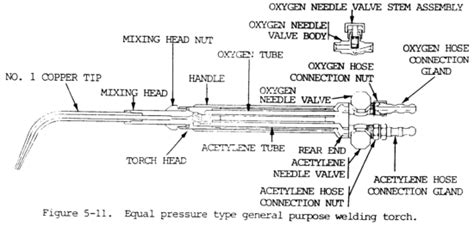 Oxyacetylene Welding Torch