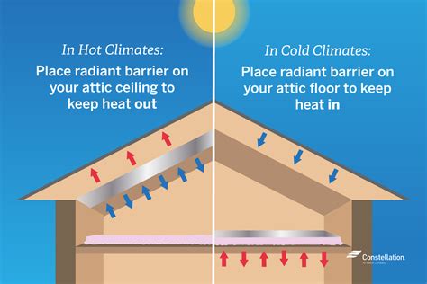 5 Ways To Protect Your Home From Escaping Heat Home Rulend