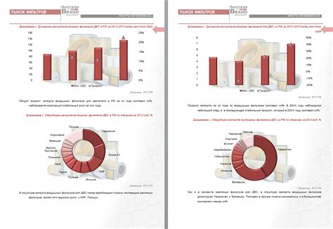 Маркетинговое исследование автомобильных фильтров в России, 2019