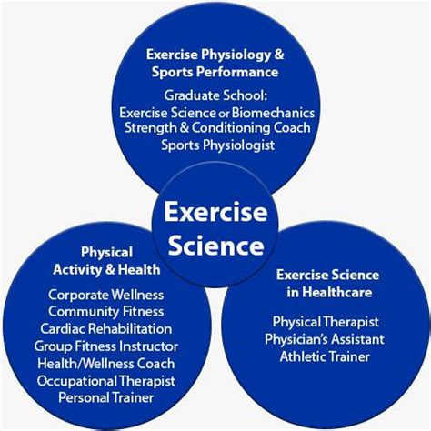 Curriculum: Exercise Science, B.S. - Exercise Science - Grand Valley