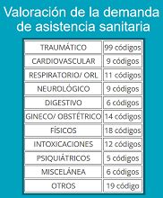 Valoraci N De La Demanda De Asistencia Sanitaria Wikinclusion