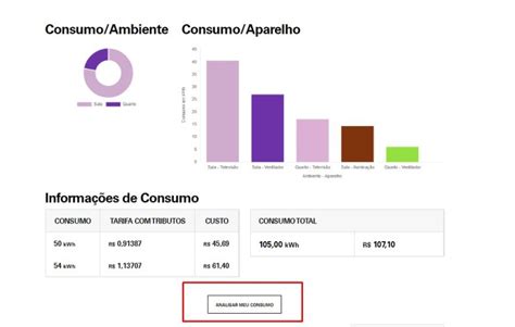 Simulador Enel Como Calcular O Valor Da Conta De Luz Positivo Do Seu