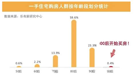 深圳楼市·90后还没买到房，00后就住进了新房？ 知乎