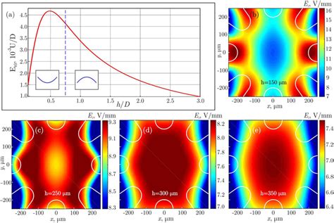 Numerical Simulation Of The Electric Field In 8ec Panel A Shows The Download Scientific