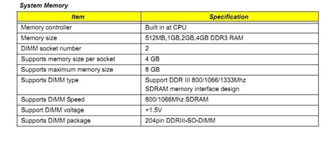 Península Masaccio Último acer aspire 5742g ram specs intimidad