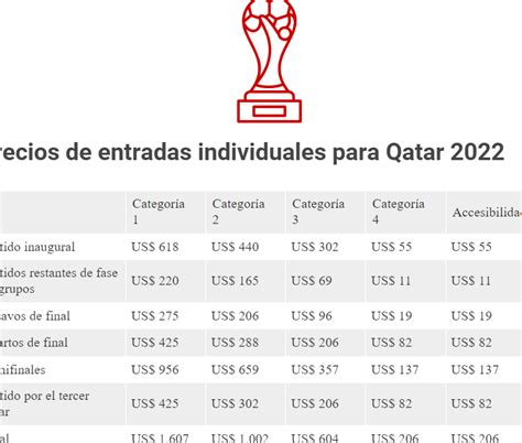 Cuánto cuesta una entrada para el Mundial de Qatar GudMornin