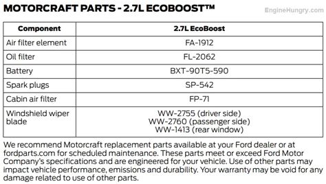 2017 Ford Edge Oil Type And Capacity 2 0L 2 7L 3 5L