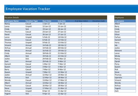 49 Employee Vacation Trackers (Excel & Word) ᐅ TemplateLab