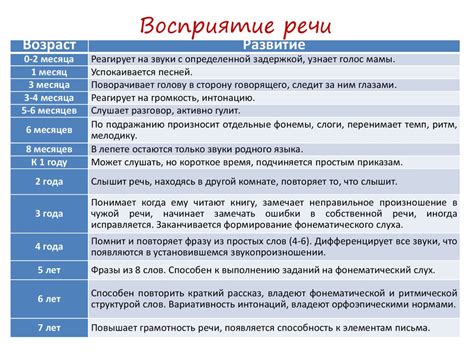 Онтогенез речи - презентация онлайн