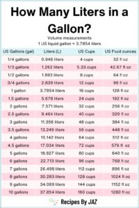 How Many Liters in a Gallon? (Conversion Guide)