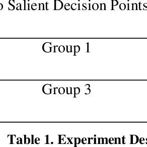 shows the 2x2 factorial experiment design. | Download Table