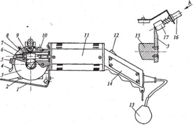 Устройство и эксплуатация машин с дисковым ножом, Техническая ...