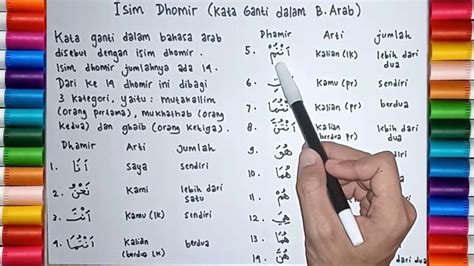 Belajar Bahasa Arab Tema Isim Dhomir Kata Ganti Dalam Bahasa Arab