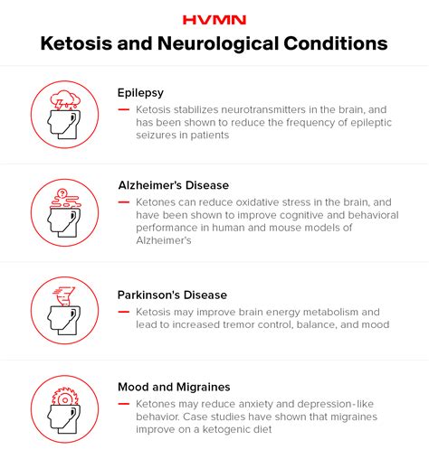 Ketosis Fundamentals | H.V.M.N. Library – Ketone-IQ®