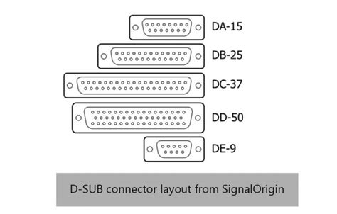 D SUB Connector Layout From SignalOrigin