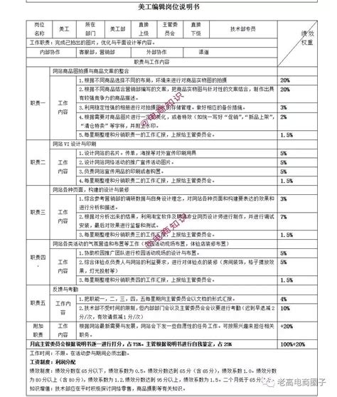 【超全】淘宝天猫电商各岗位职责表：包括了财务、发货、客服、营销、运营等岗位的职业、绩效、工资等制度 搜狐