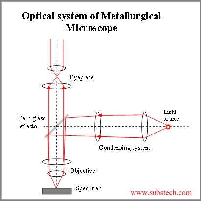 optical_microscope.png [SubsTech]