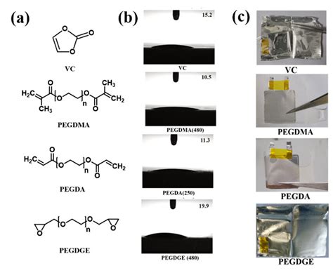 Screening of polymer monomers. (a) Schematic structure of the four ...