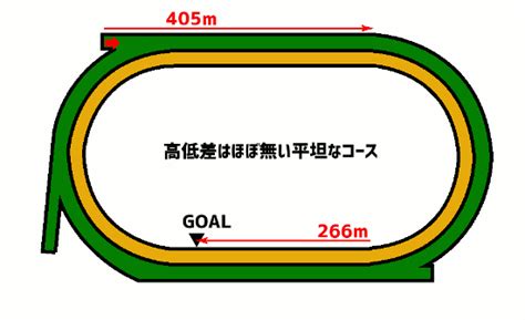 札幌競馬場特徴と傾向・強い血統 上手い騎手など 競馬場特徴と傾向