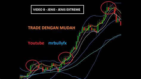 video  jenis jenis extreme youtube