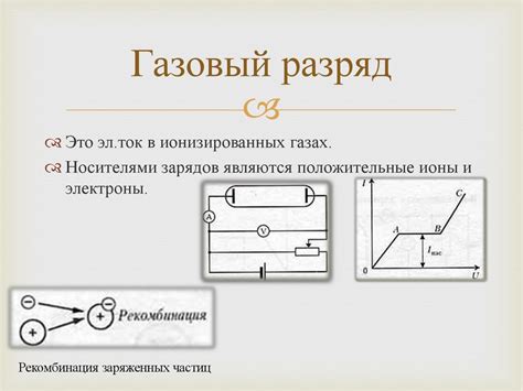 Электрический ток в газах - online presentation